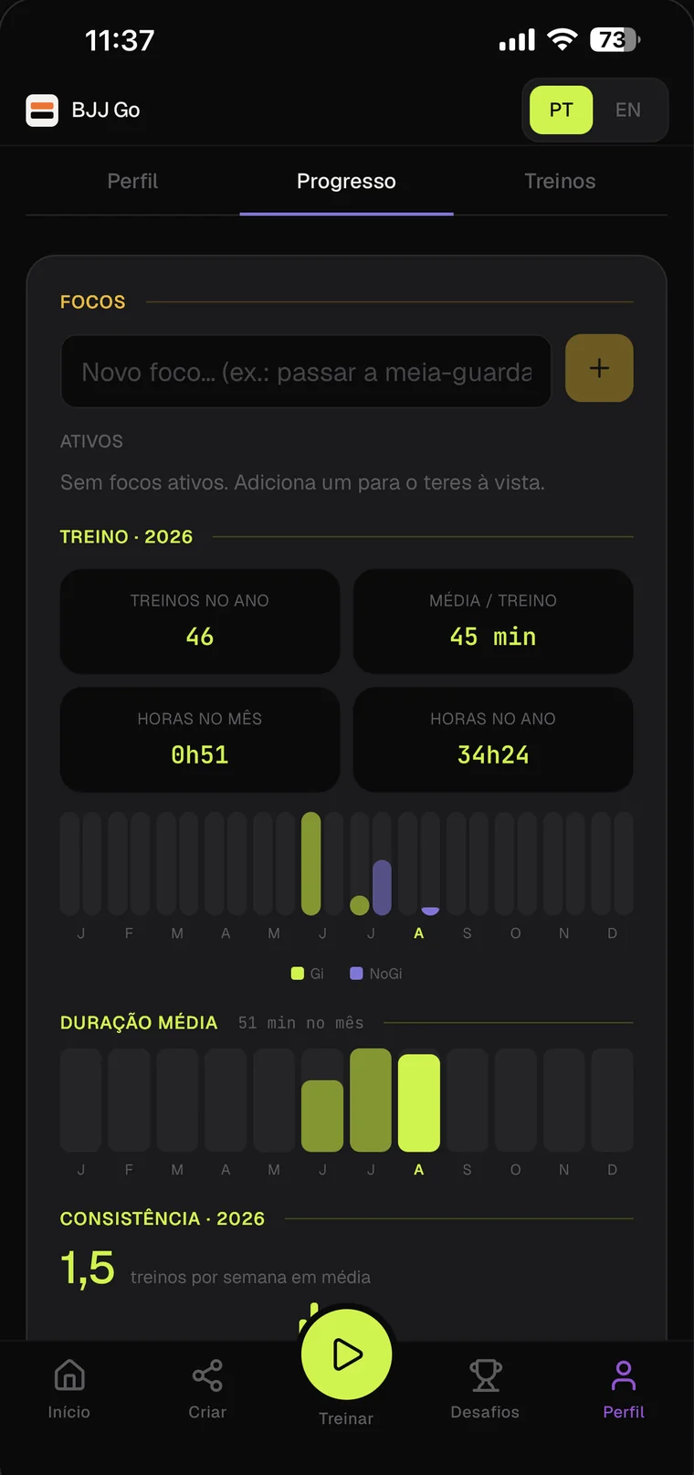 Progresso